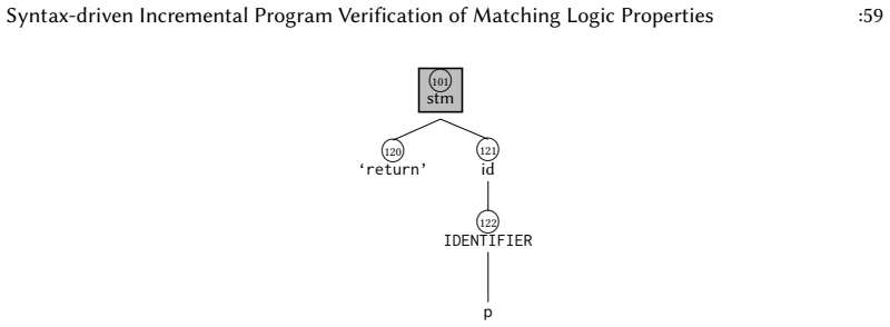 Figure 22
