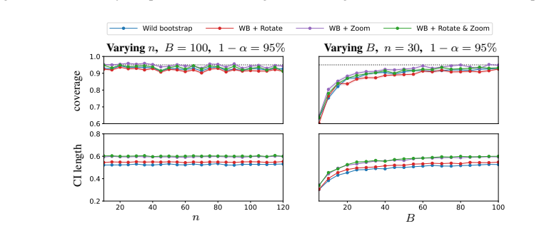 Figure 18