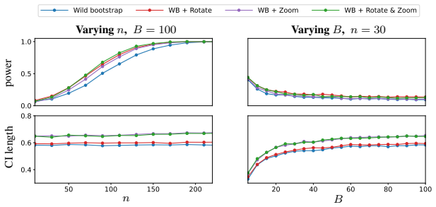 Figure 19