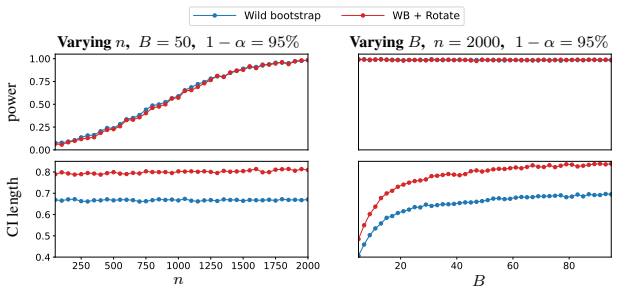 Figure 21