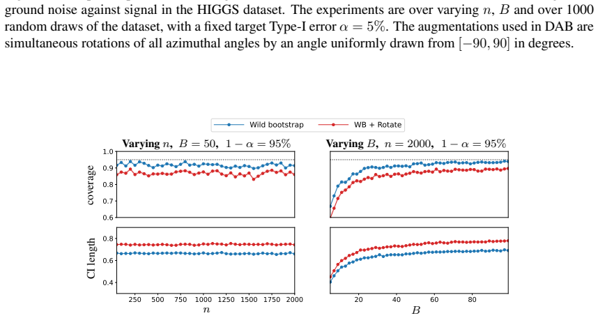 Figure 22