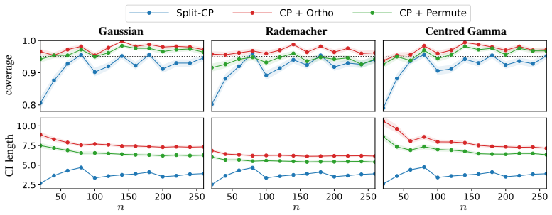 Figure 24