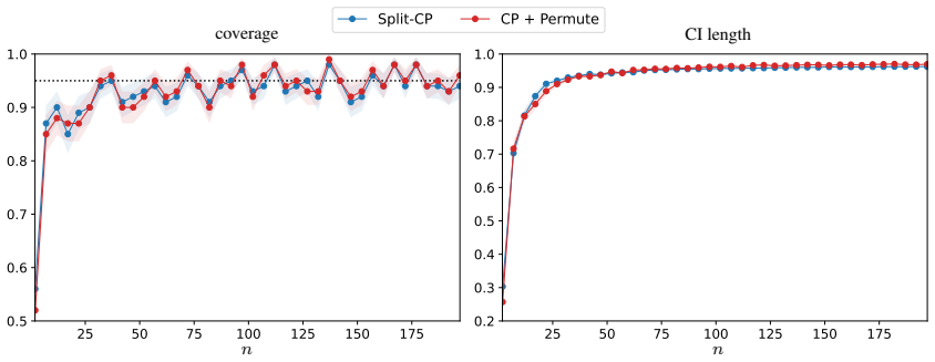 Figure 31