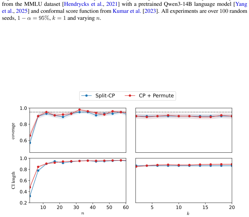 Figure 32