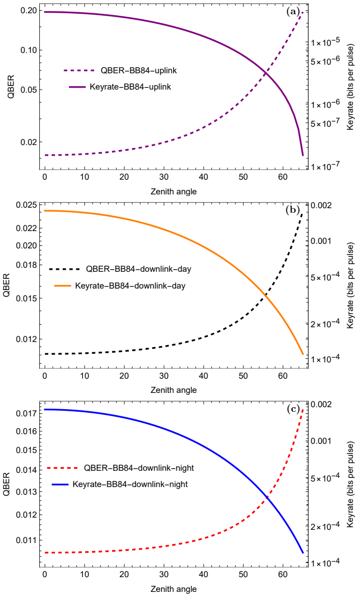 Figure 2.6