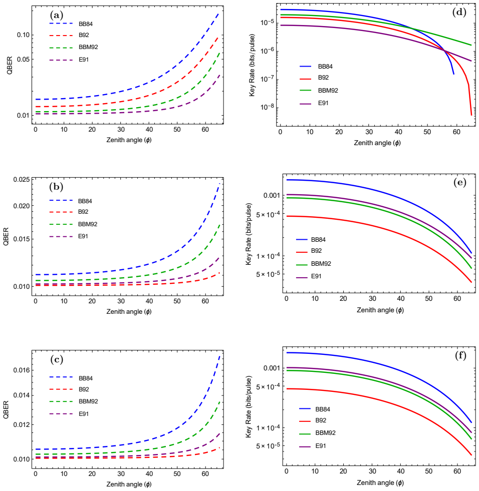 Figure 2.6