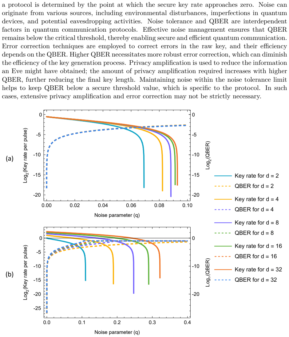 Figure 3.2