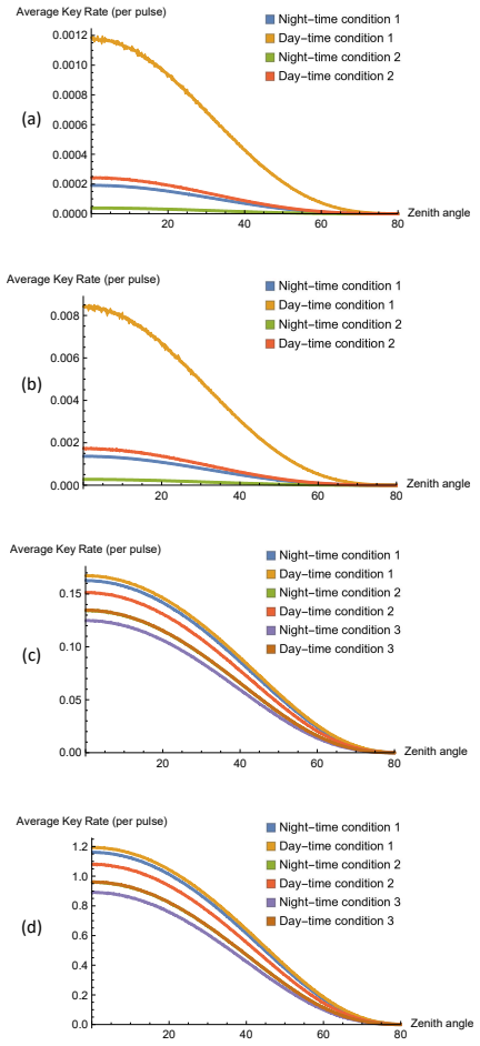 Figure 3.3
