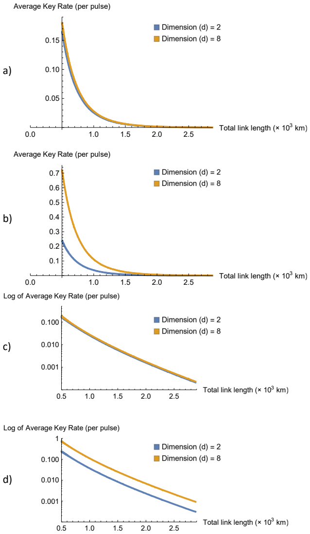 Figure 3.3