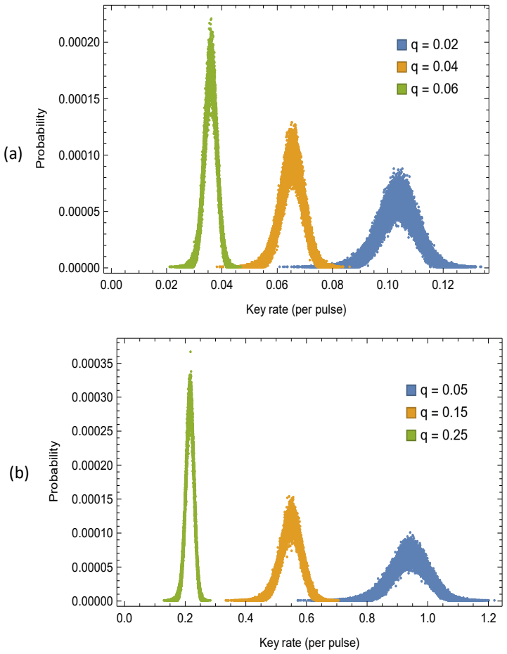 Figure 3.3