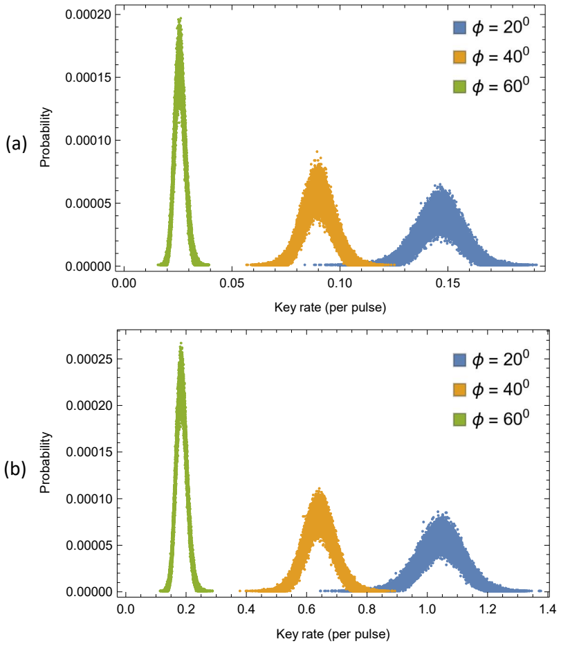 Figure 3.3