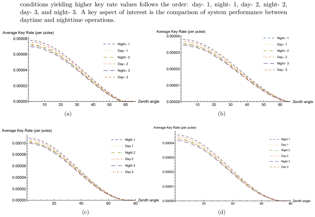 Figure 4.3