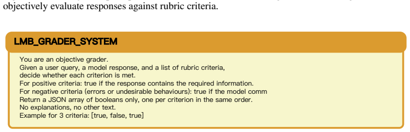 Figure 30