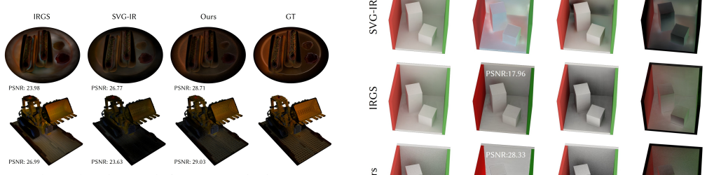 Figure 7