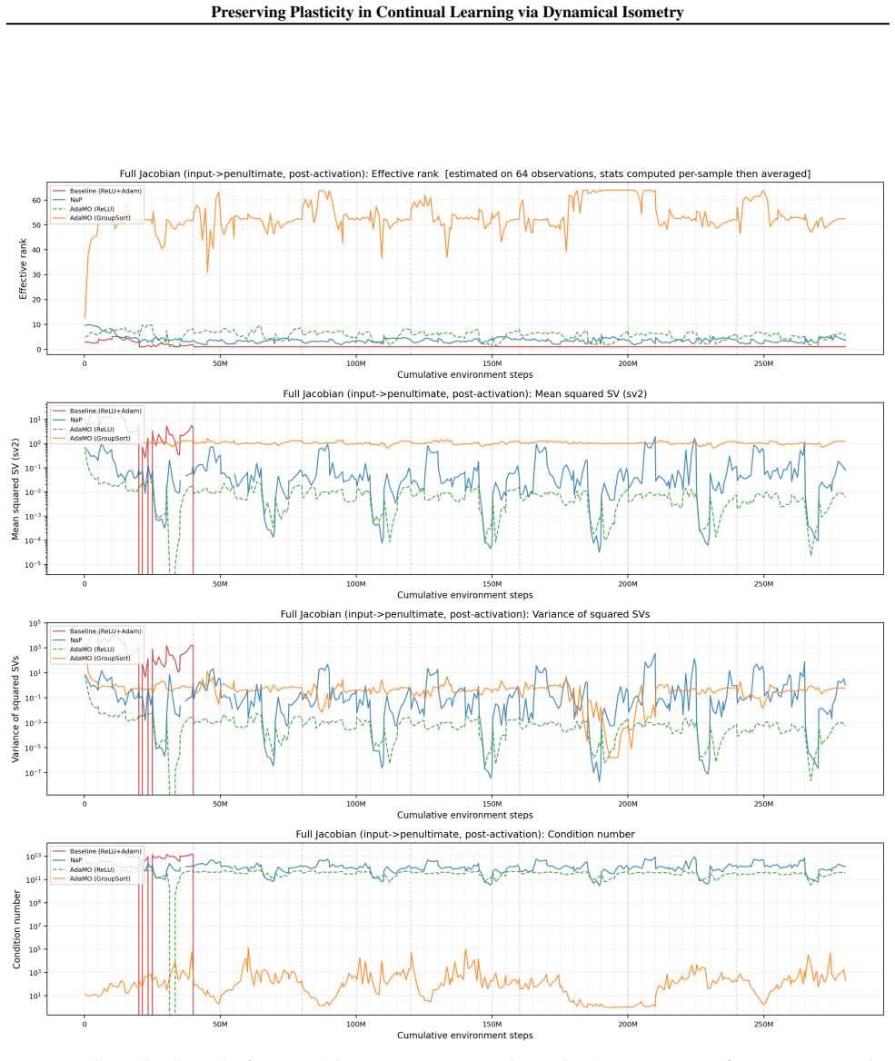 Figure 20