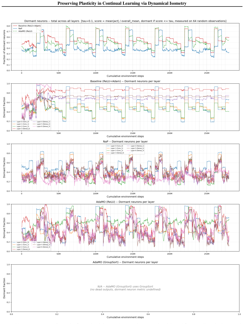 Figure 23