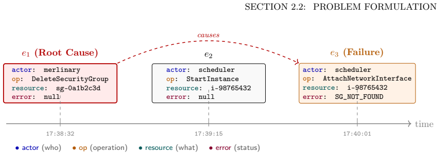 Figure 2.5