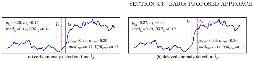 Figure 3.3
