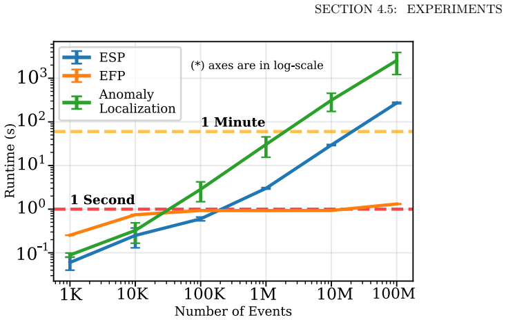 Figure 4.7