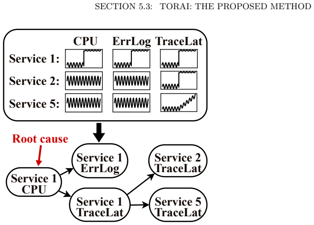 Figure 5.3