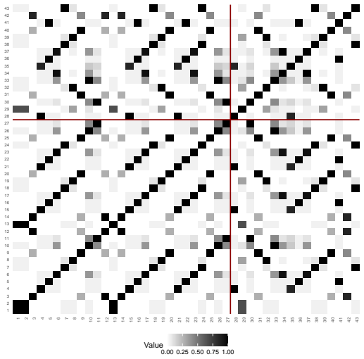 Figure 32