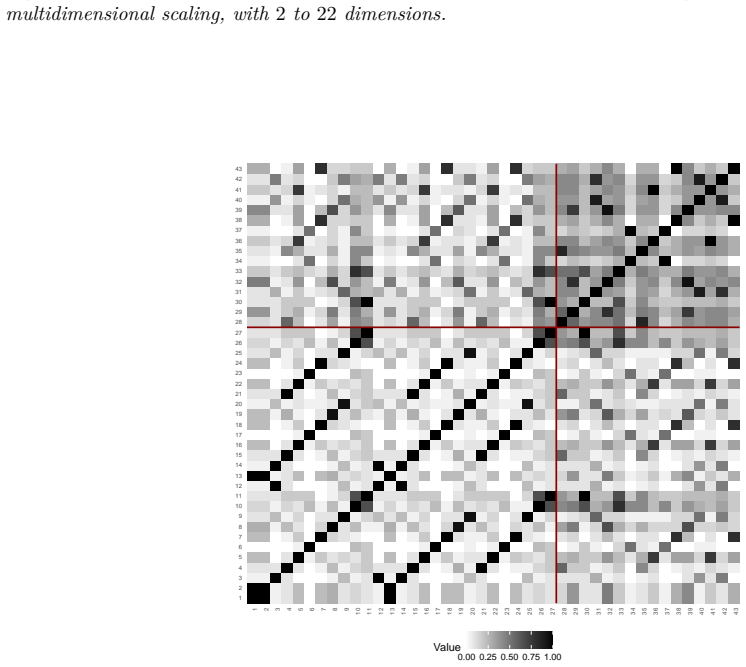 Figure 33
