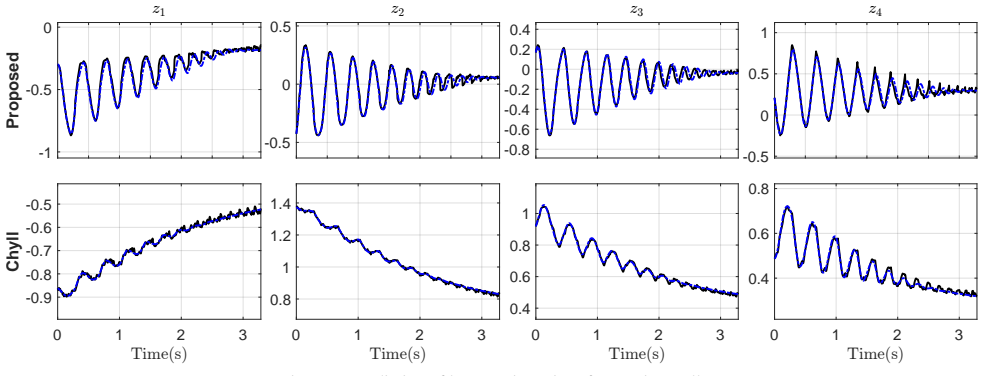 Figure 7