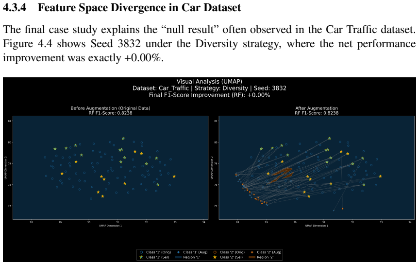 Figure 4.4