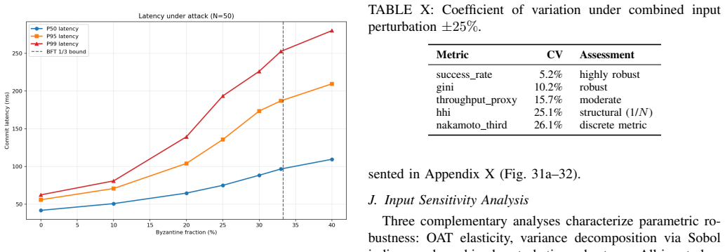 Figure 23
