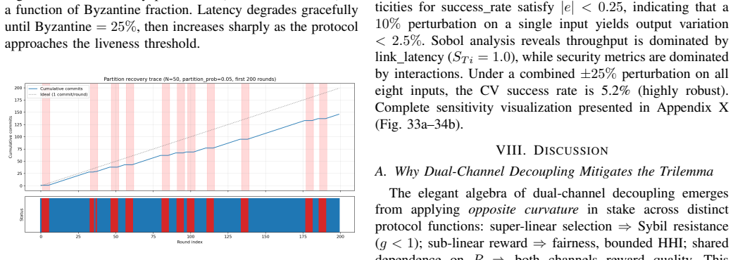 Figure 24