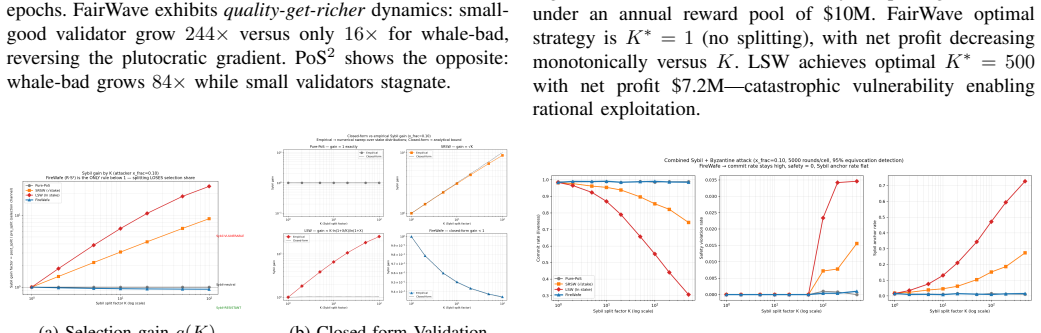 Figure 29