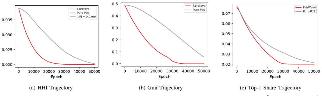 Figure 25
