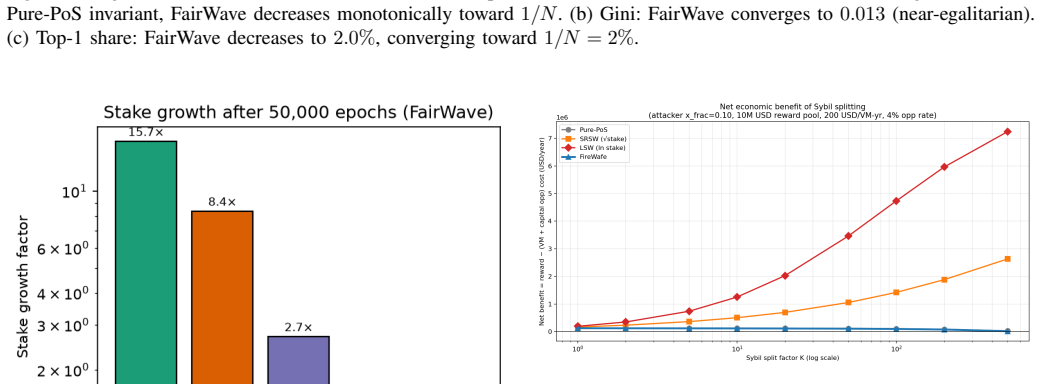 Figure 28