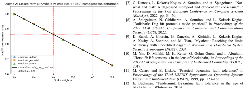 Figure 30