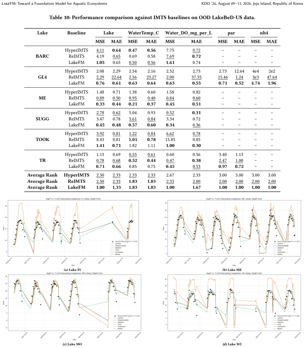 Figure 23