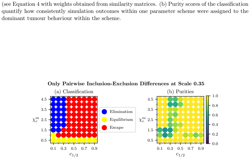 Figure 24