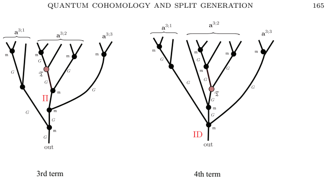 Figure 31