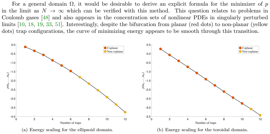 Figure 4.7