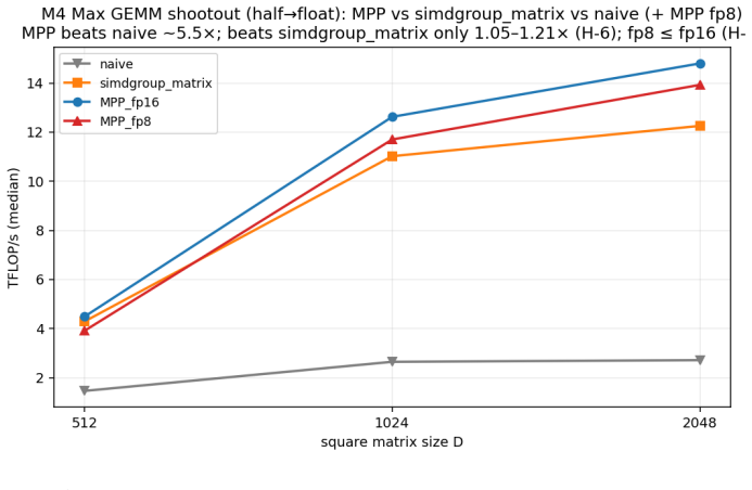 Figure 4