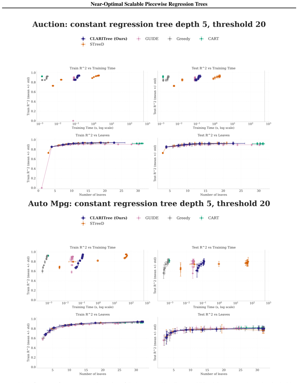Figure 21