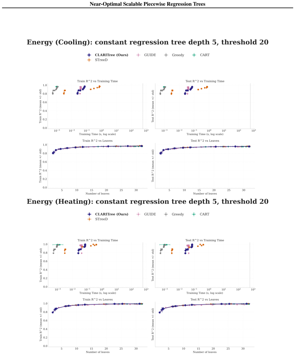 Figure 22