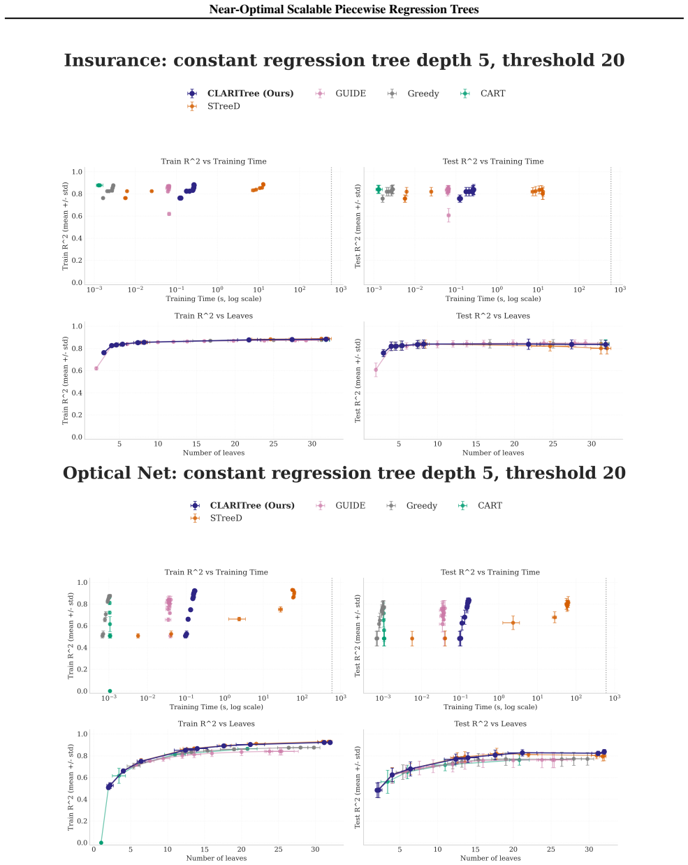 Figure 23