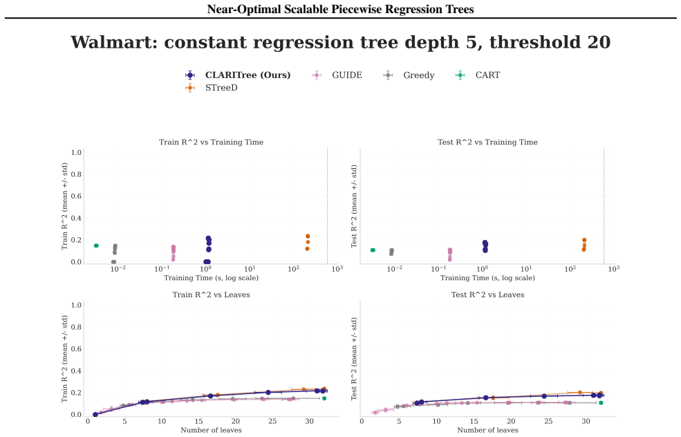 Figure 26