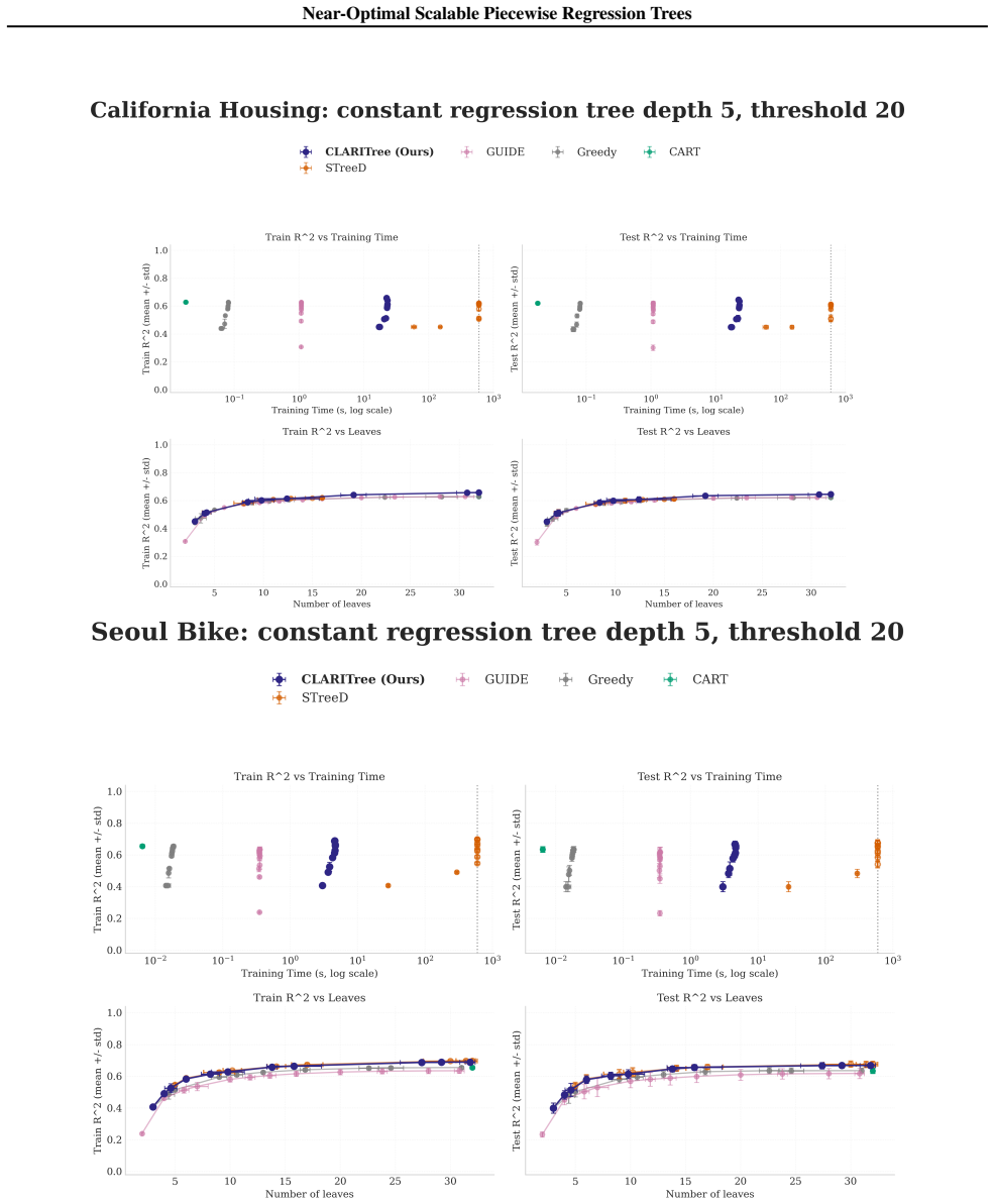 Figure 27