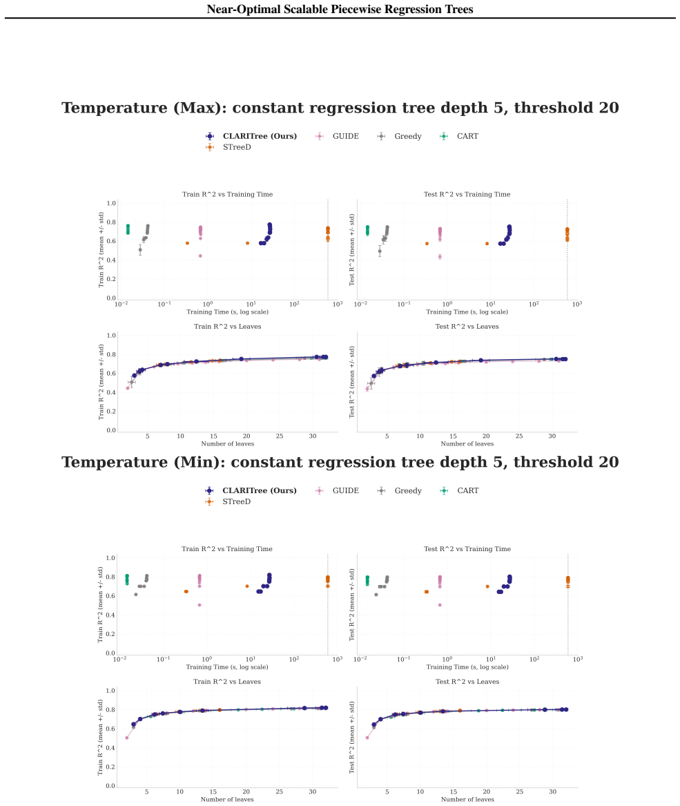 Figure 28