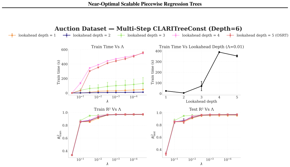 Figure 29