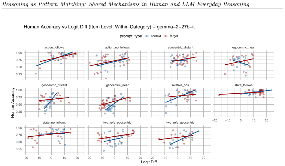 Figure 23