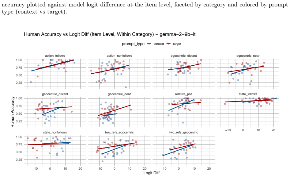 Figure 24