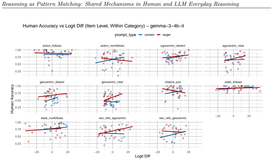 Figure 25