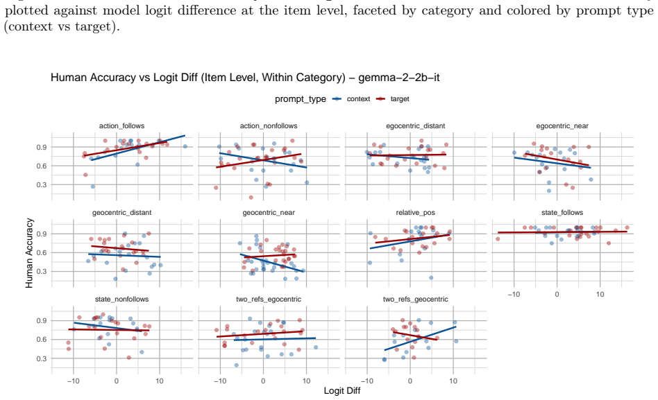 Figure 26